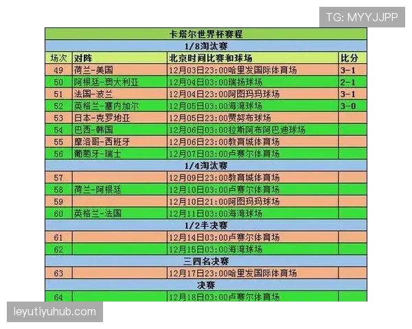 2026世界杯小组赛积分相同净胜球也相同怎么办 2026世界杯小组赛积分相同净胜球也相同怎么办