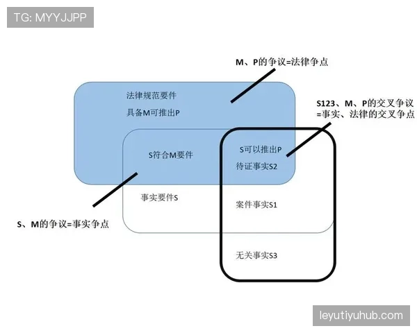 判罚标准:裁判判定犯规的关键要素与判定逻辑 判罚标准:裁判判定犯规的关键要素与判定逻辑